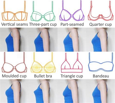 pointed boobs|The 12 Different Breast Shapes and Types .